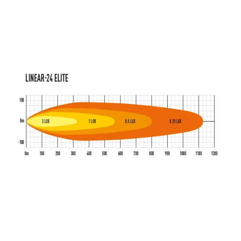 Lazer Lamps Linear-24 Elite Light Bar - Image 7
